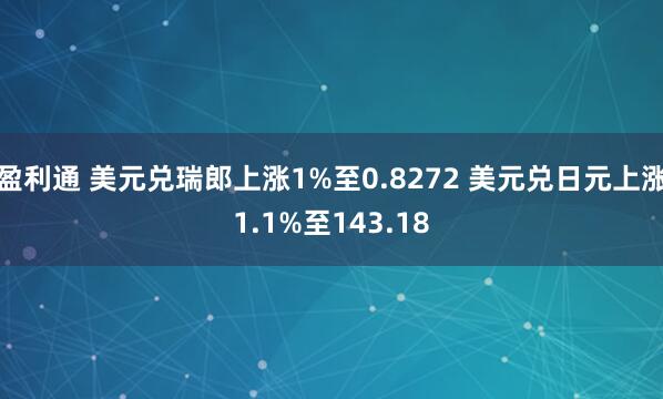 盈利通 美元兑瑞郎上涨1%至0.8272 美元兑日元上涨1.1%至143.18
