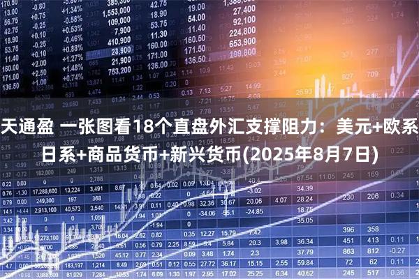 天通盈 一张图看18个直盘外汇支撑阻力：美元+欧系日系+商品货币+新兴货币(2025年8月7日)